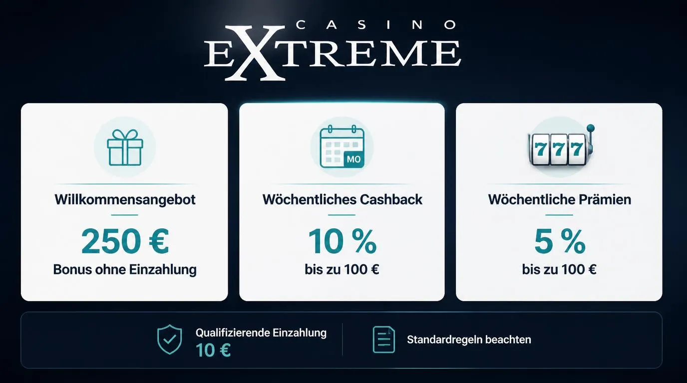 Bonusübersicht mit 250 € Willkommensbonus, zwei Cashback-Karten und Kalender für die Montagsgutschrift